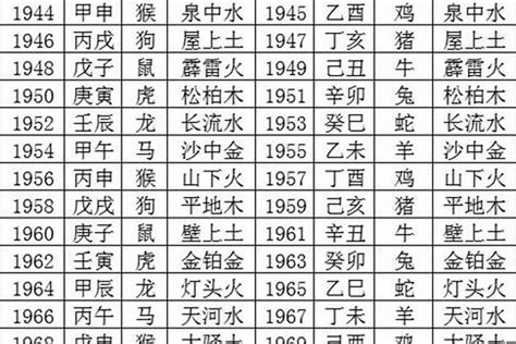 1962年五行属什么|1962年出生属什么生肖 1962年属虎是什么命